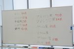 2019年7月20日第56回こども会議