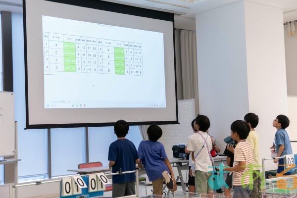 2025年8月21日__③静岡市少年少女発明クラブ_
