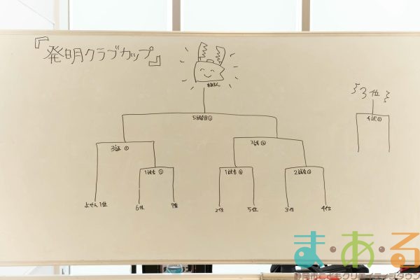 2025年8月21日__③静岡市少年少女発明クラブ_